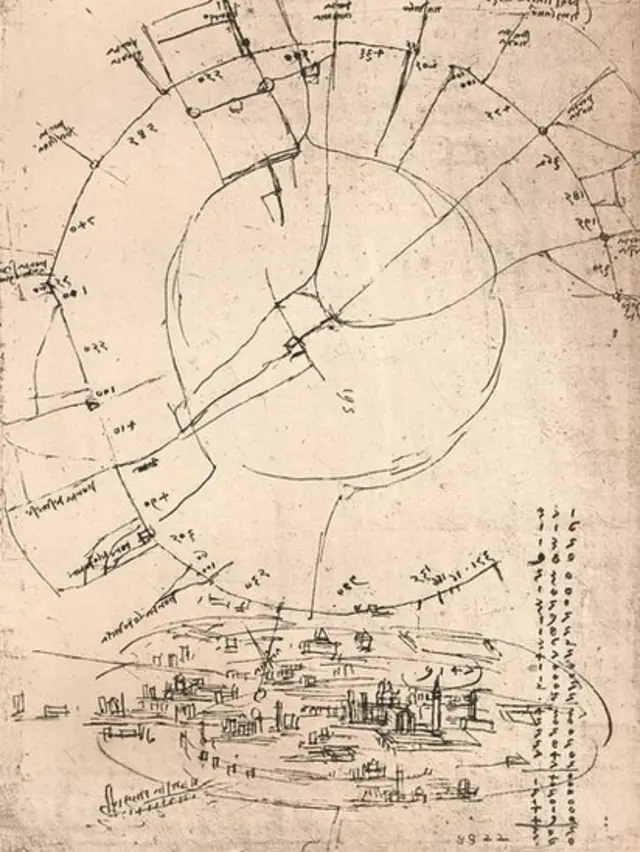 Dibujo de Milán por Leonardo da Vinci.