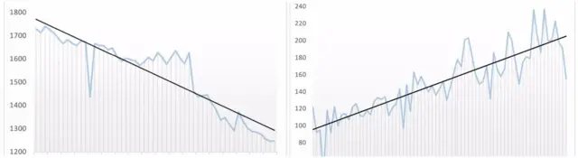 Comparativo de gráficos