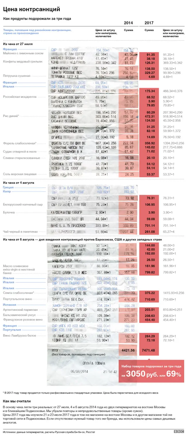 Чек из гипермаркета от лета 2014 года