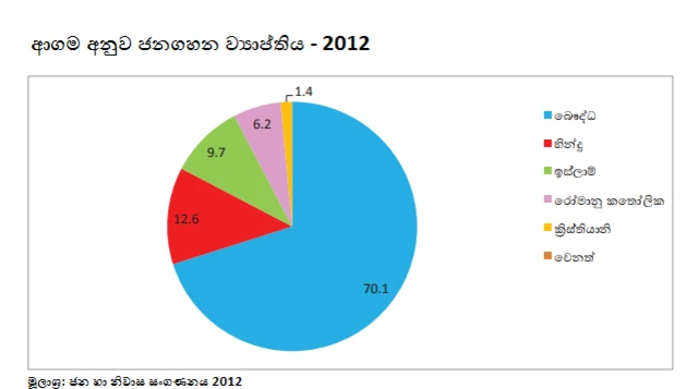 සංඛ්‍යා ලේඛන