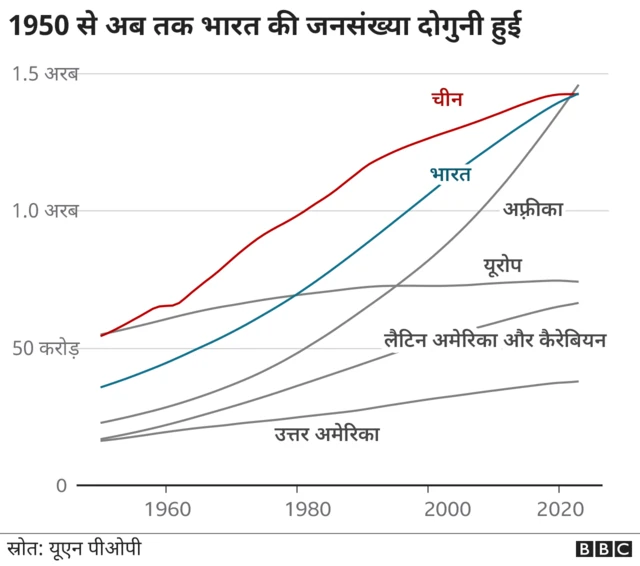 जनसंख्या