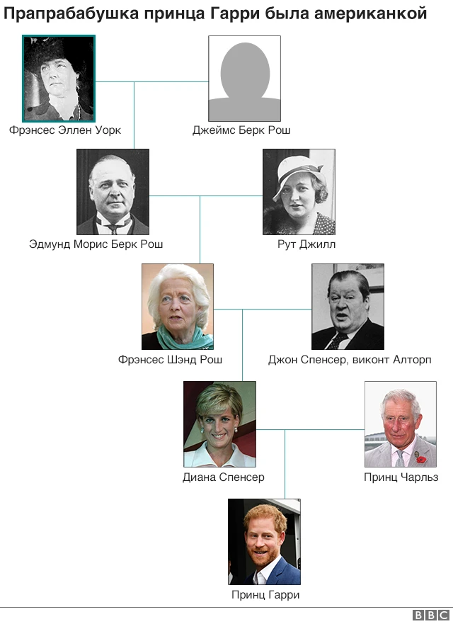 Прапрабабушка принца Гарри была американкой