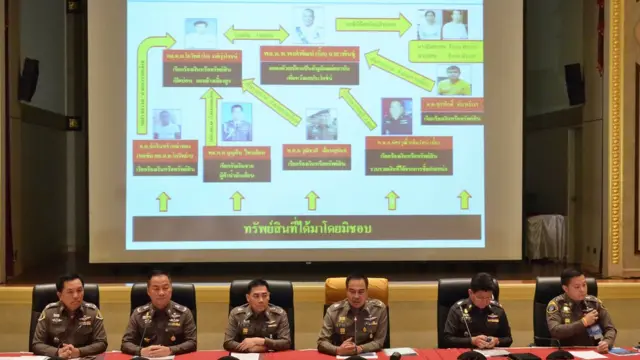 ผังเครือข่ายพงศ์พัฒน์