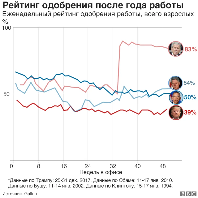 Рейтинг одобрения