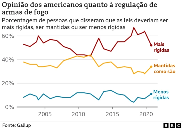 grafico