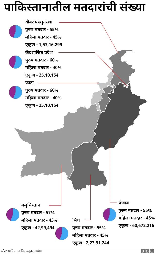 पाकिस्तान निवडणुका