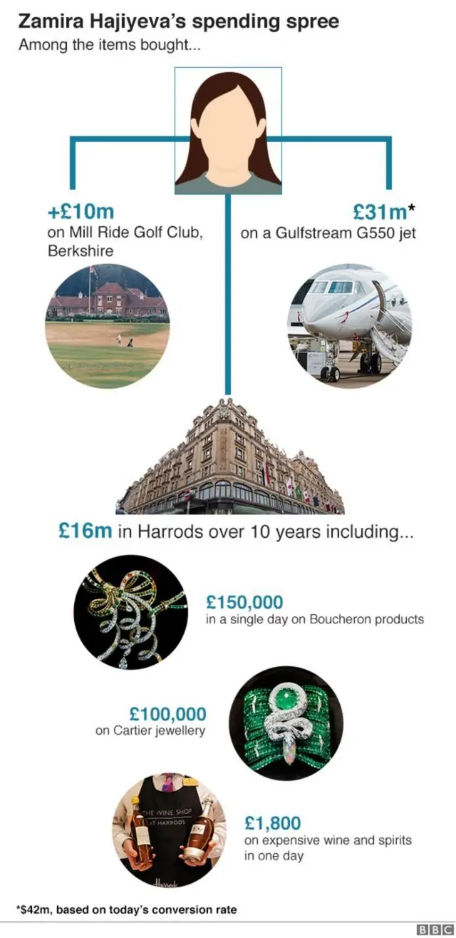 Британияда Хаджиевдер короткон каражаттар