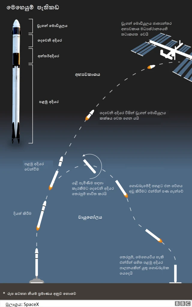 මෙහෙයුමේ පැතිකඩ