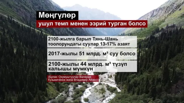 Дүйнөдөгү эң чоң мөңгү жана суу запастары Кыргызстандын аймагында.