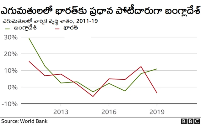 భారత ఆర్థిక వ్యవస్థ