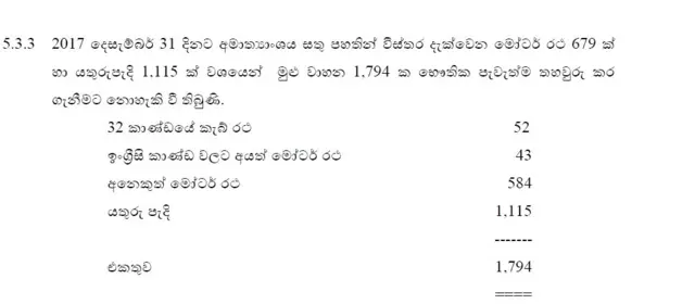 අප්‍රේල් මස 22 වැනි දිනට අදාළව විගනකධිපතිවරයා නිකුත් කර තිබූ වාර්තාව