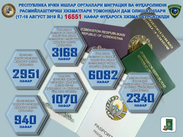 ИИВ ахбороти