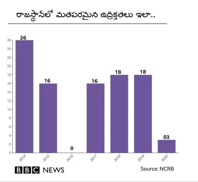 రాజస్థాన్