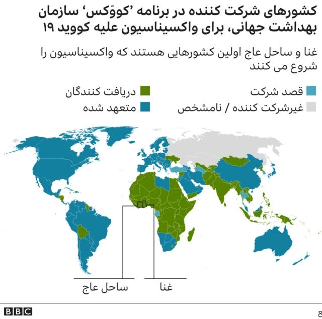 کووکس
