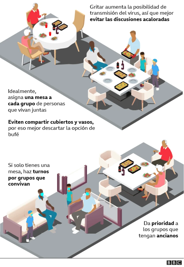 Gráficos sobre cena de fiestas de fin de año