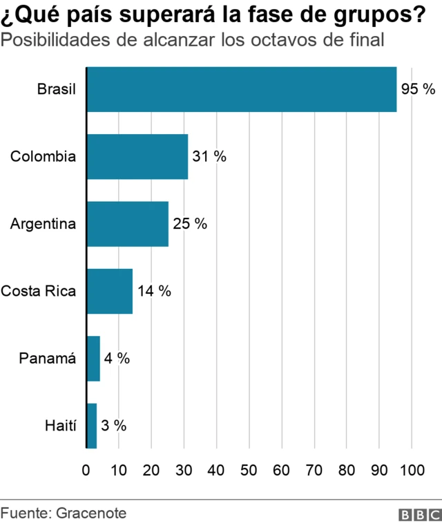 Tabla de probabilidades
