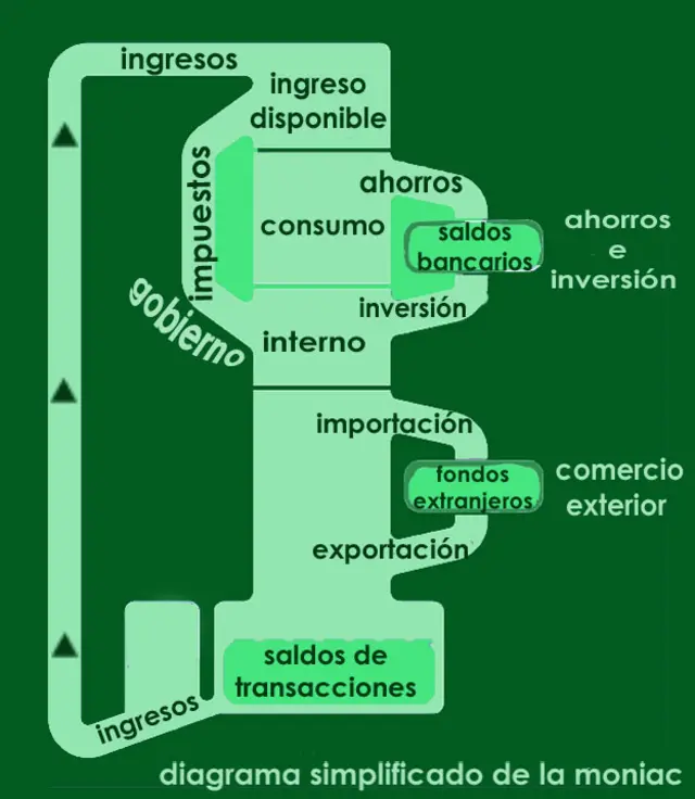 diagrama