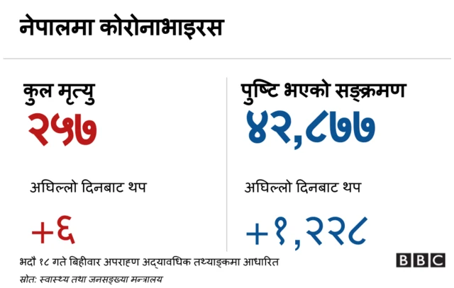 कोरोनाभाइरस ब्यानर