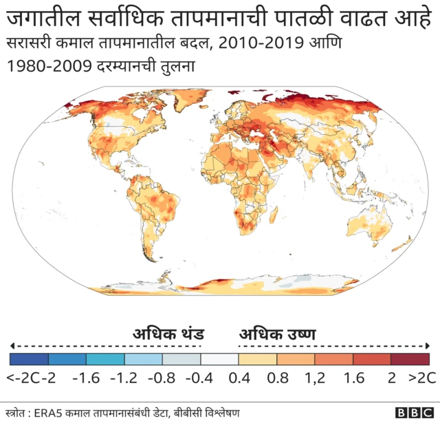 तापमान