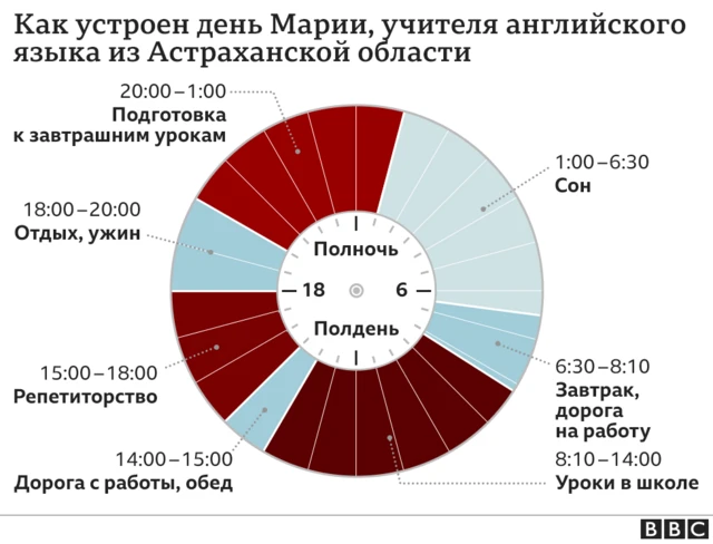 День Марии из Астраханской области
