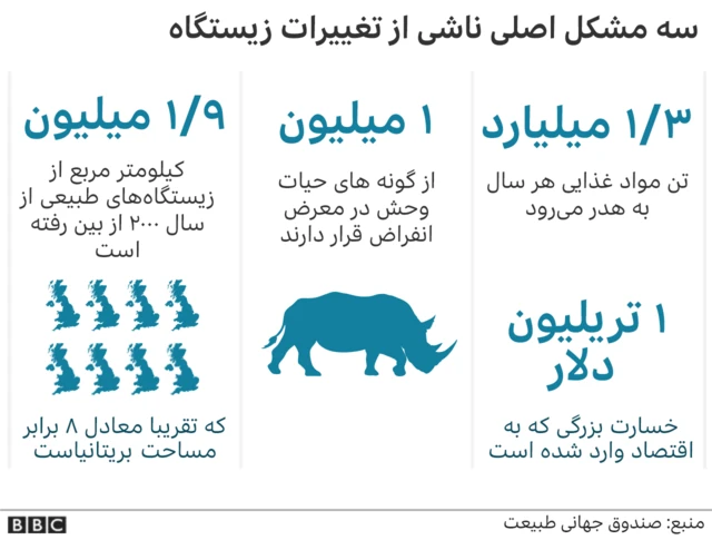 تغییر زیستگاه