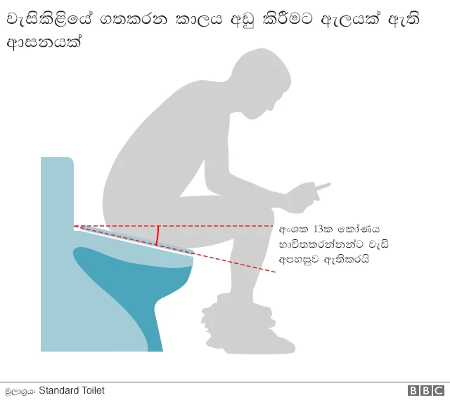 වැසිකිලියේ "කාලය කා දැමීම" වැලකීමට වැසිකිලියක්