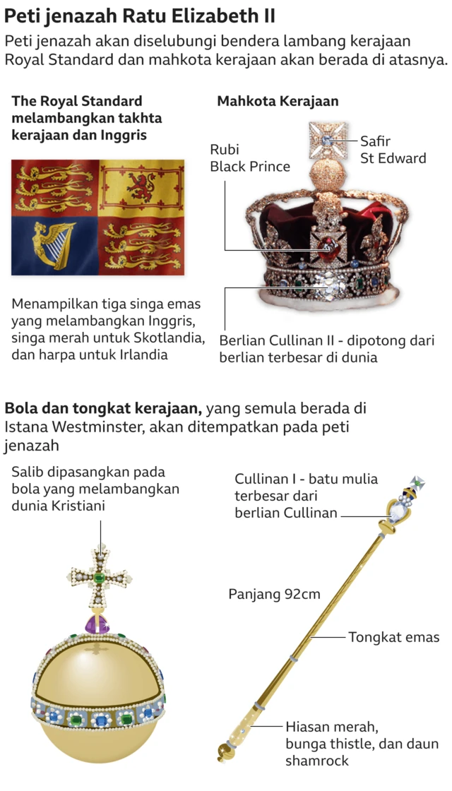 bola dan tongkat kerajaan