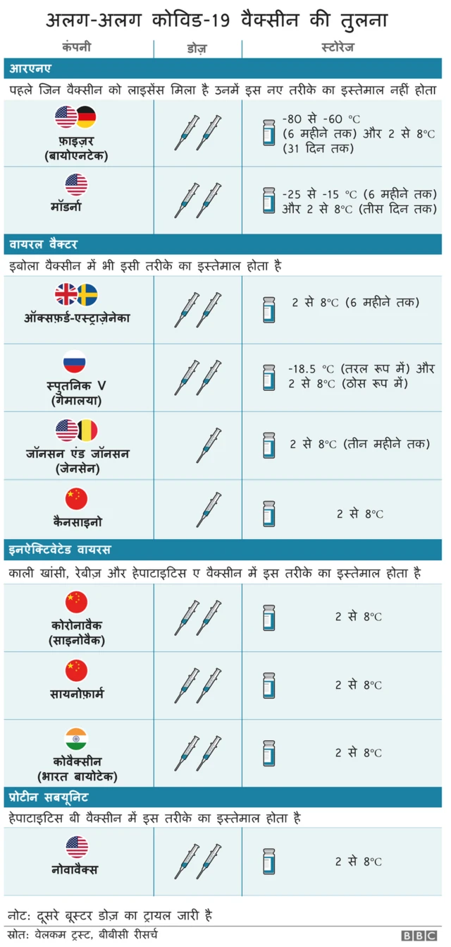 कोरोना वैक्सीन चार्ट