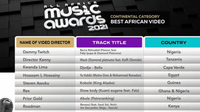 2021 Awards nominations