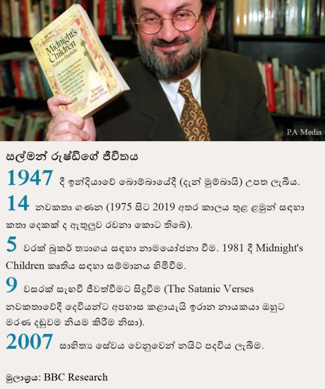 Rushdie's life in numbers