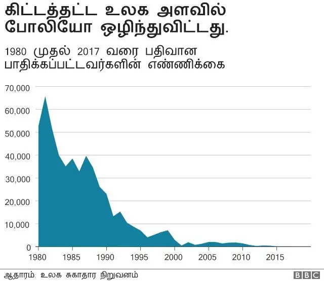 தடுப்பூசிகள் எப்படி வேலை செய்கின்றன
