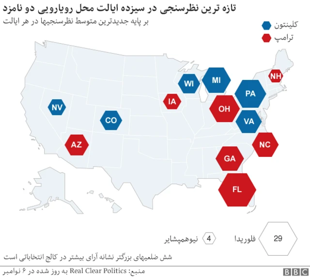نتیجه نظرسنجی
