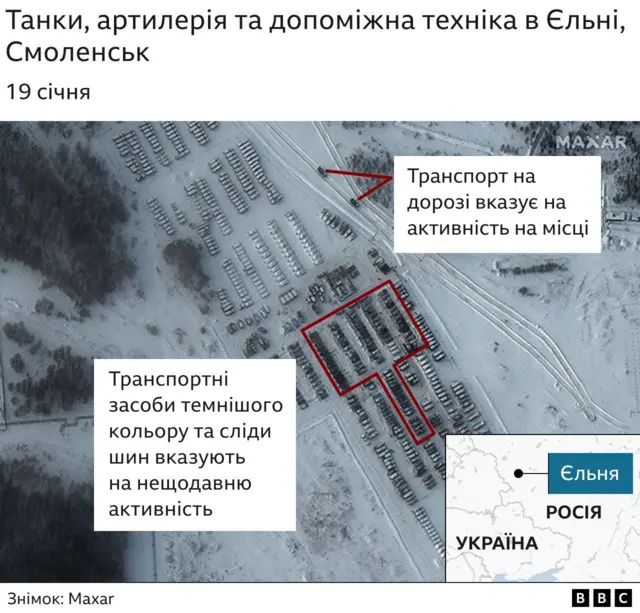 Російські війська