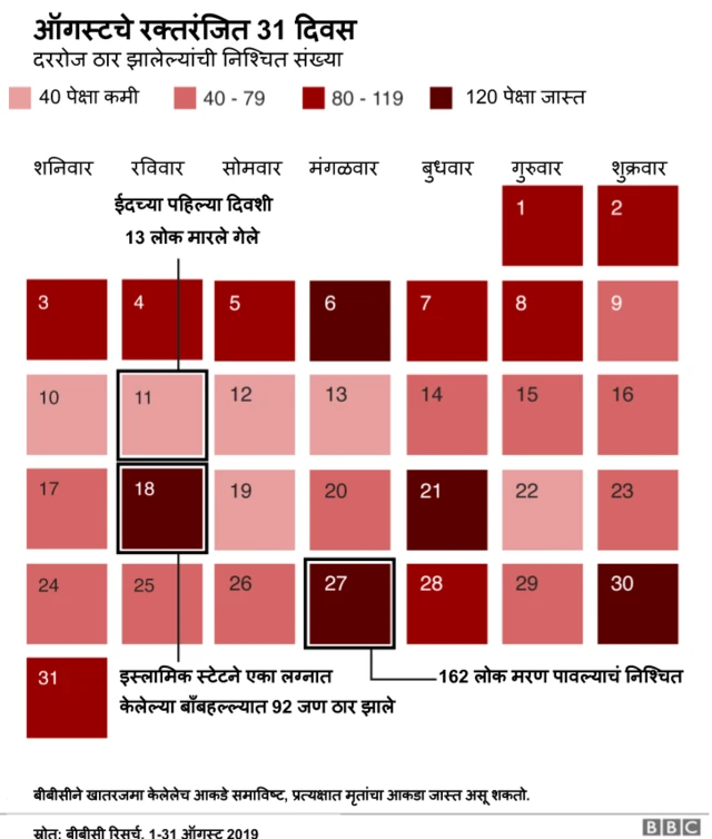 ऑगस्ट महिन्यात मारल्या गेलेल्या अफगाणी नागरिकांची संख्या
