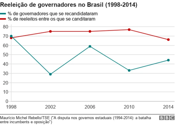 Gráfico