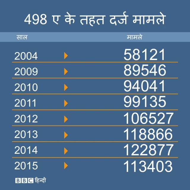 दहेज मामले