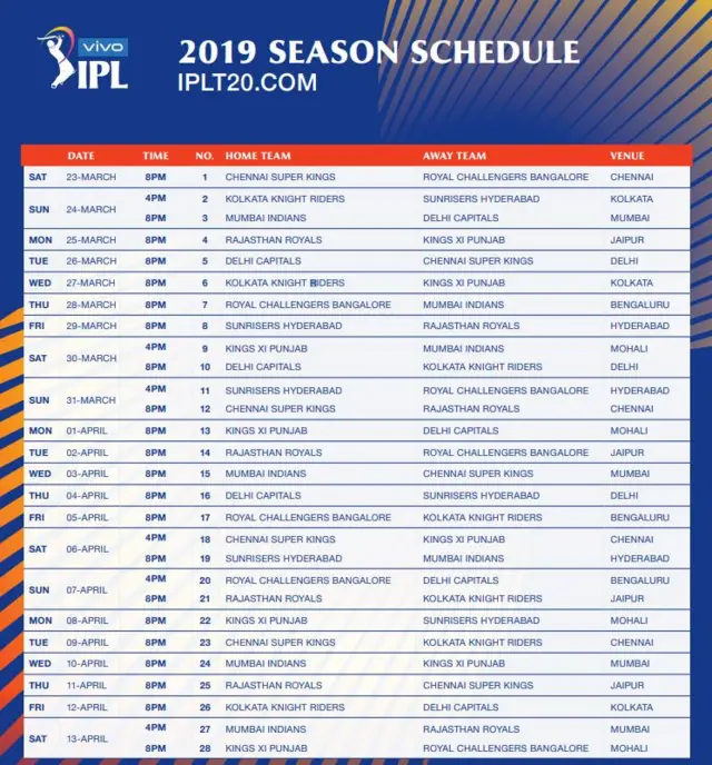 आईपीएल मैच का शेड्यूल.