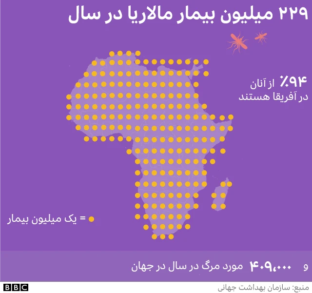 مالاریا