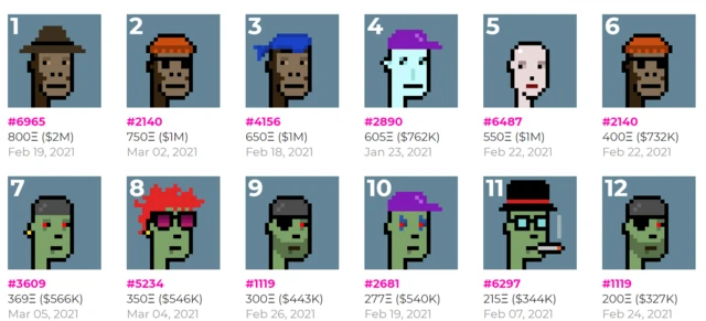 Навіщо люди платять мільйони за меми і гіфки з котами