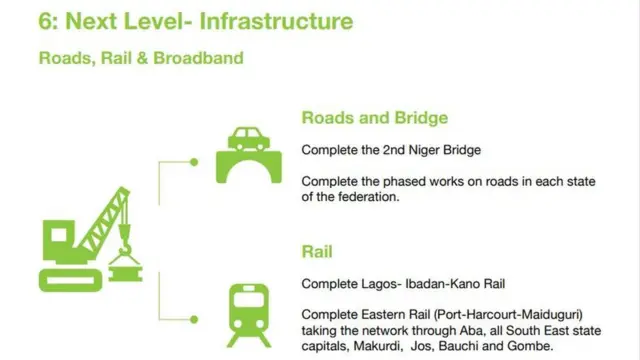 aworan eto isejọba Aarẹ Buhari