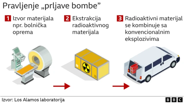 prljave bombe