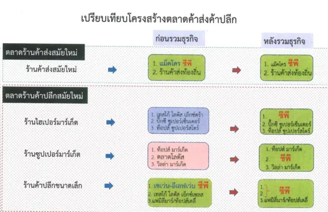 เอกสารประกอบการแถลงข่าวบอร์ด กขค. เสียงส่วนน้อย (11 พ.ย. 2563)