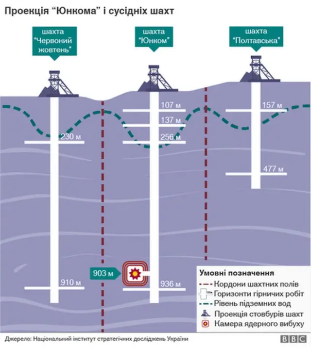 шахта Юнком