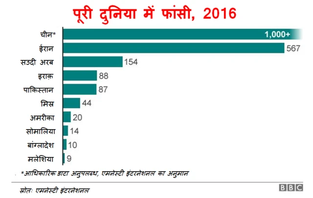 एमनेस्टी इंटरनेशनल