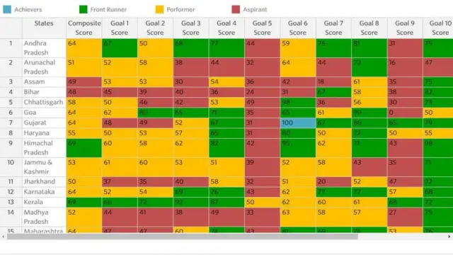 నీతిఆయోగ్