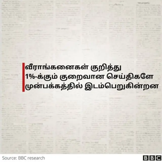 ஊடகங்களின் விளையாட்டு வீராங்கனைகளுக்கான முக்கியத்துவம்