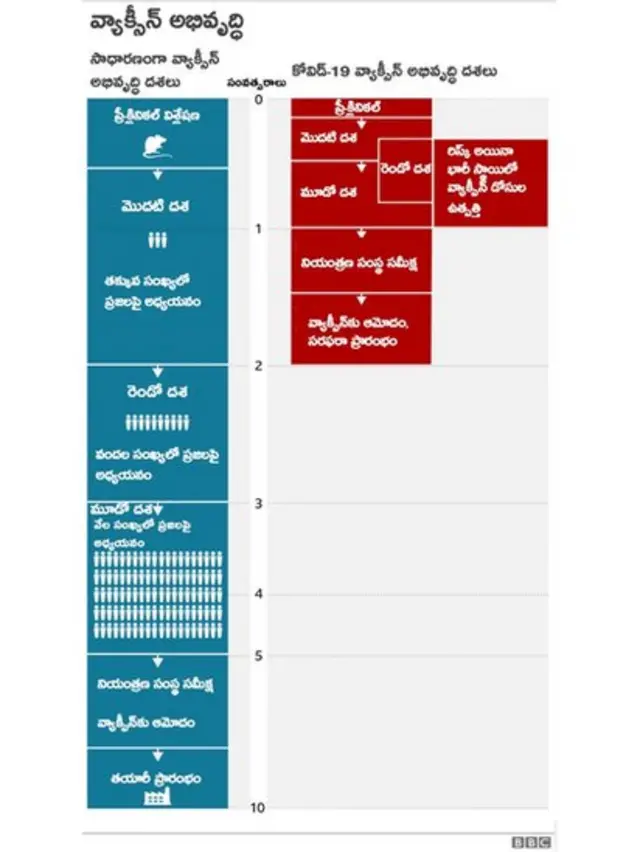 వ్యాక్సీన్