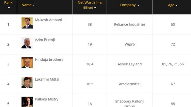 ఫోర్బ్స్ ఇండియా