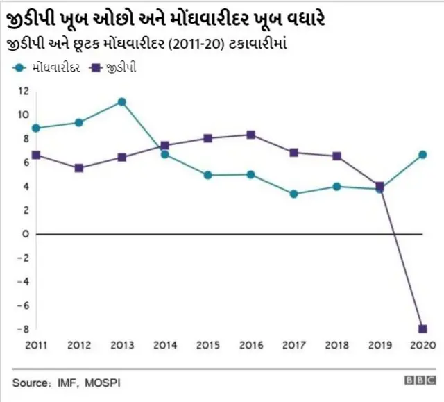 મોદીરાજમાં ભારતીય અર્થતંત્ર