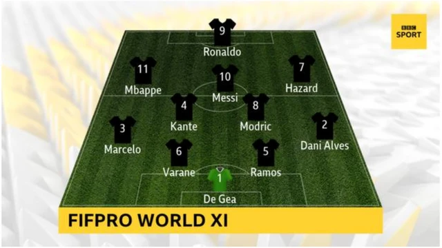 Nyota kumi na moja wa kikosi cha dunia